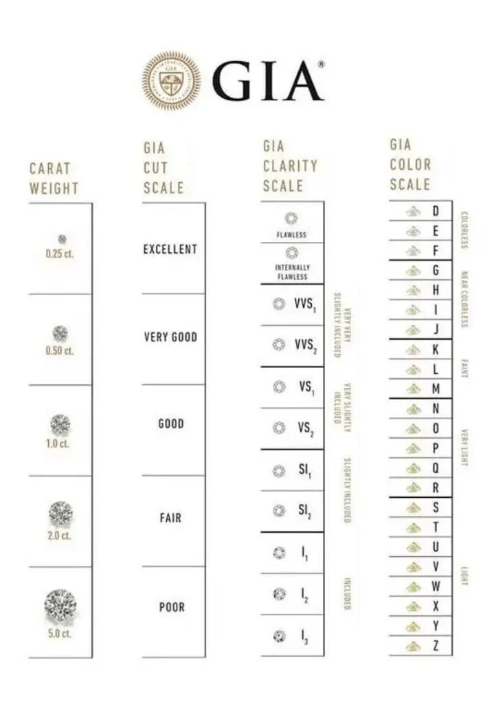 Lab Grown 2.00 Ct Round Cut D Color VS1 Clarity STONE IGI Certified CVD DIAMOND