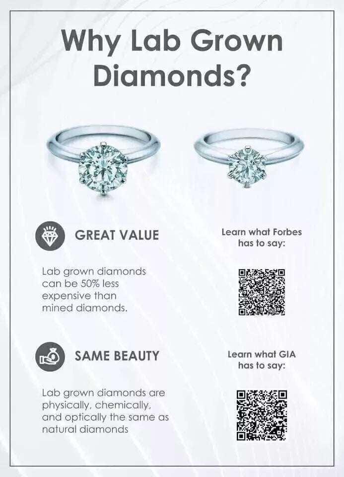 Lab Grown 1.50 Ct Round Cut E Color VVS2 Clarity STONE IGI Certified DIAMOND